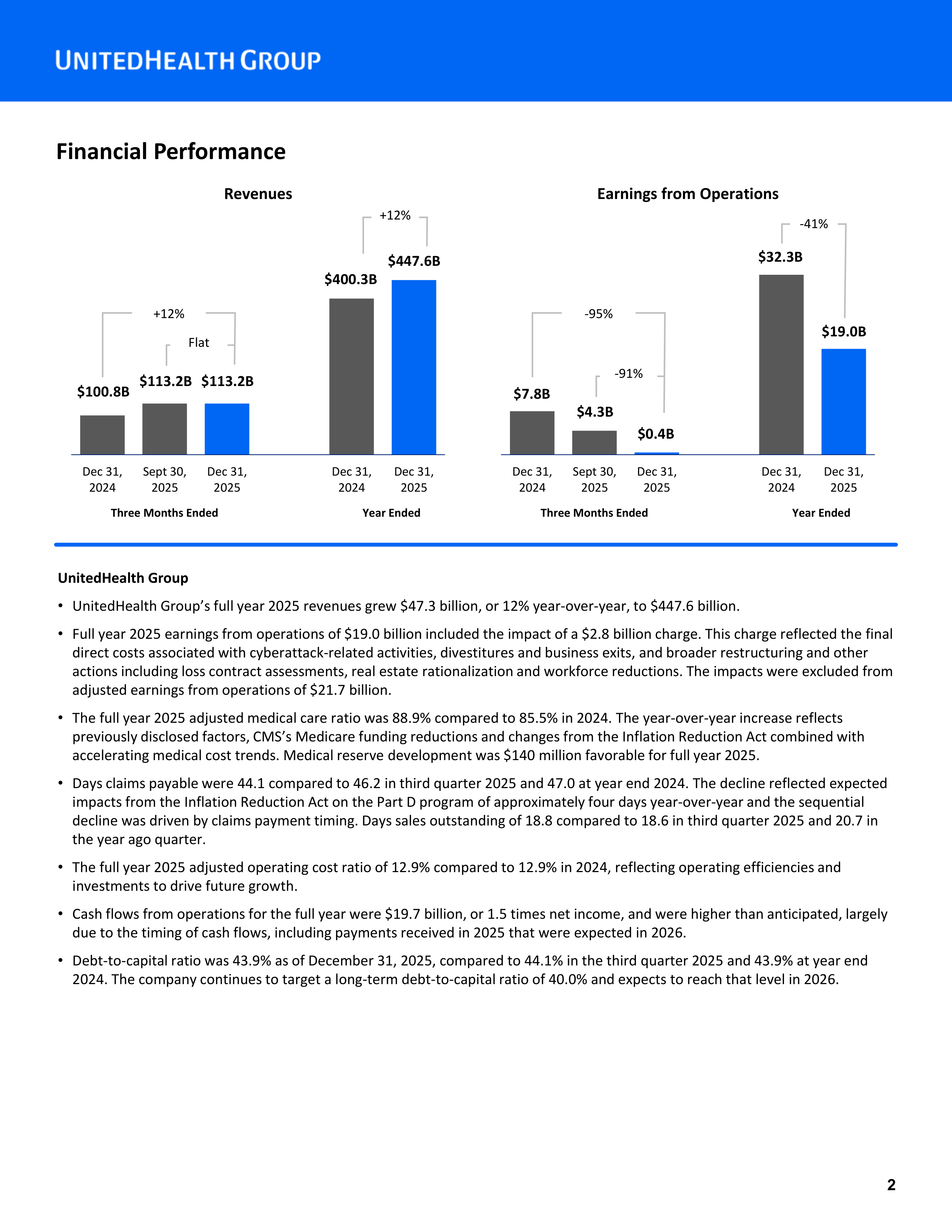 UnitedHealth Group Annual Report — page 2