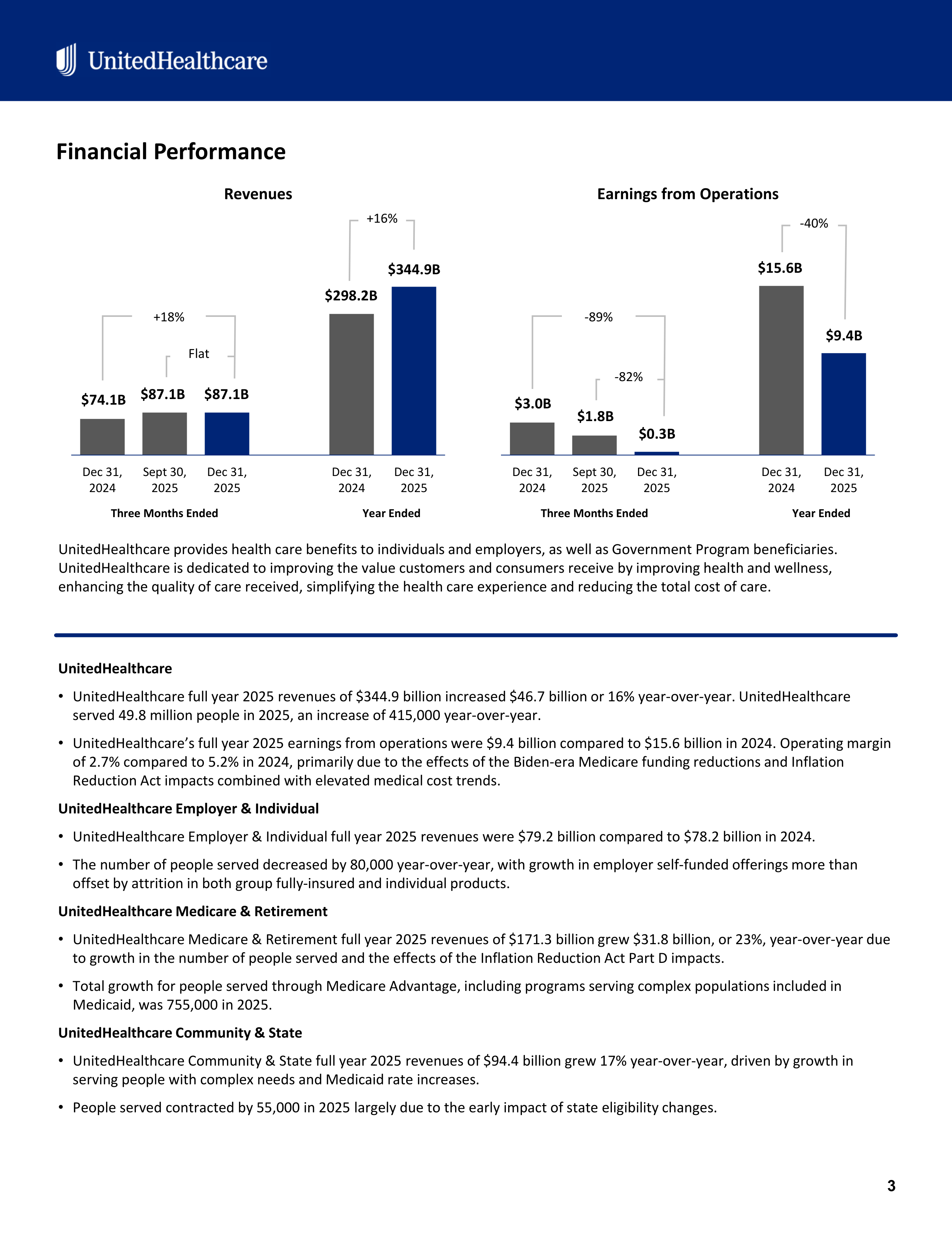 UnitedHealth Group Annual Report — page 3
