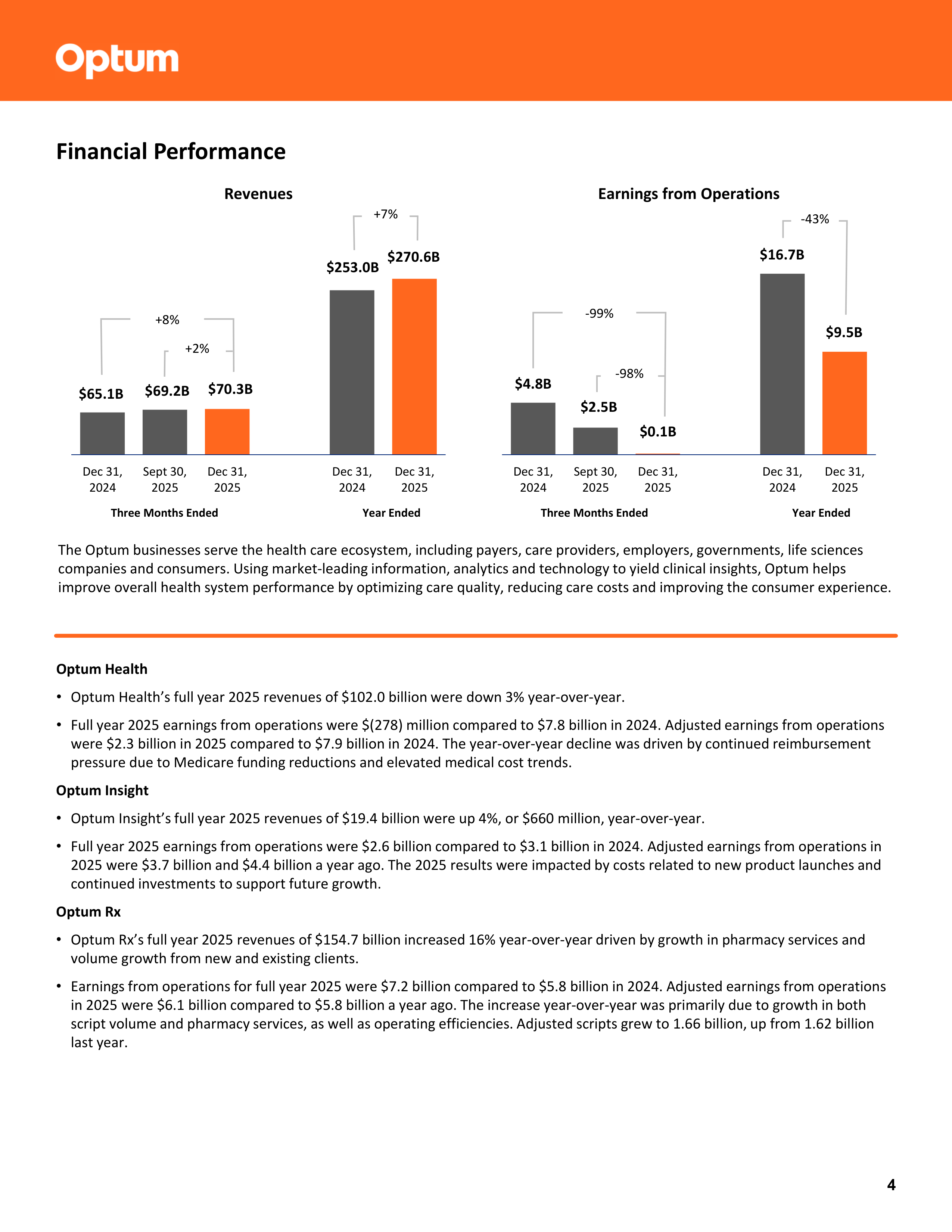 UnitedHealth Group Annual Report — page 4
