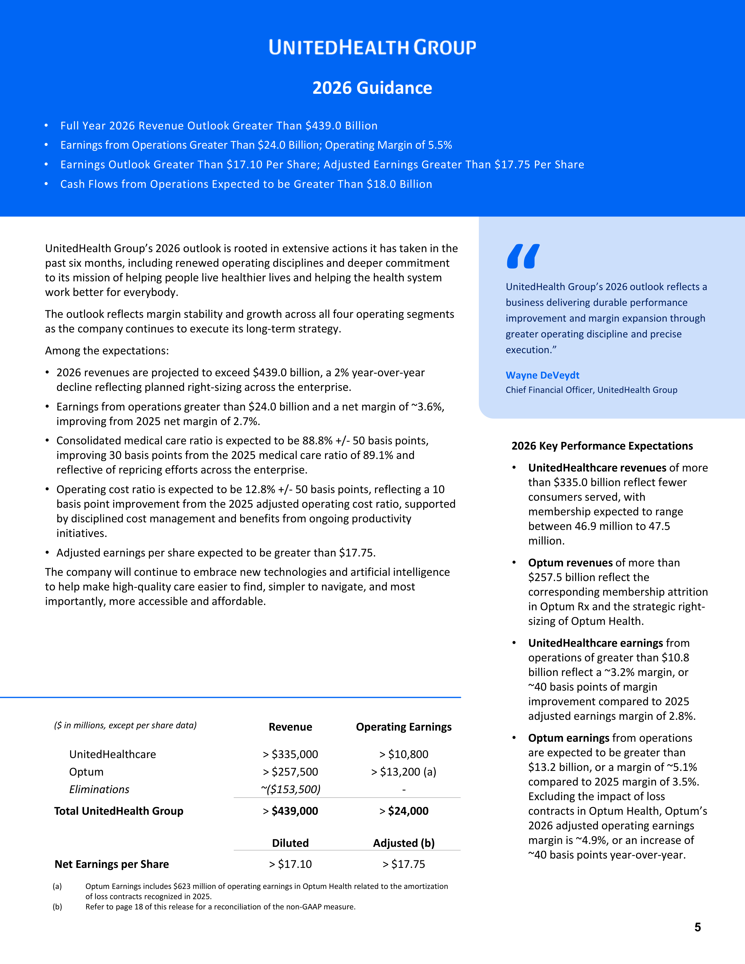 UnitedHealth Group Annual Report — page 5