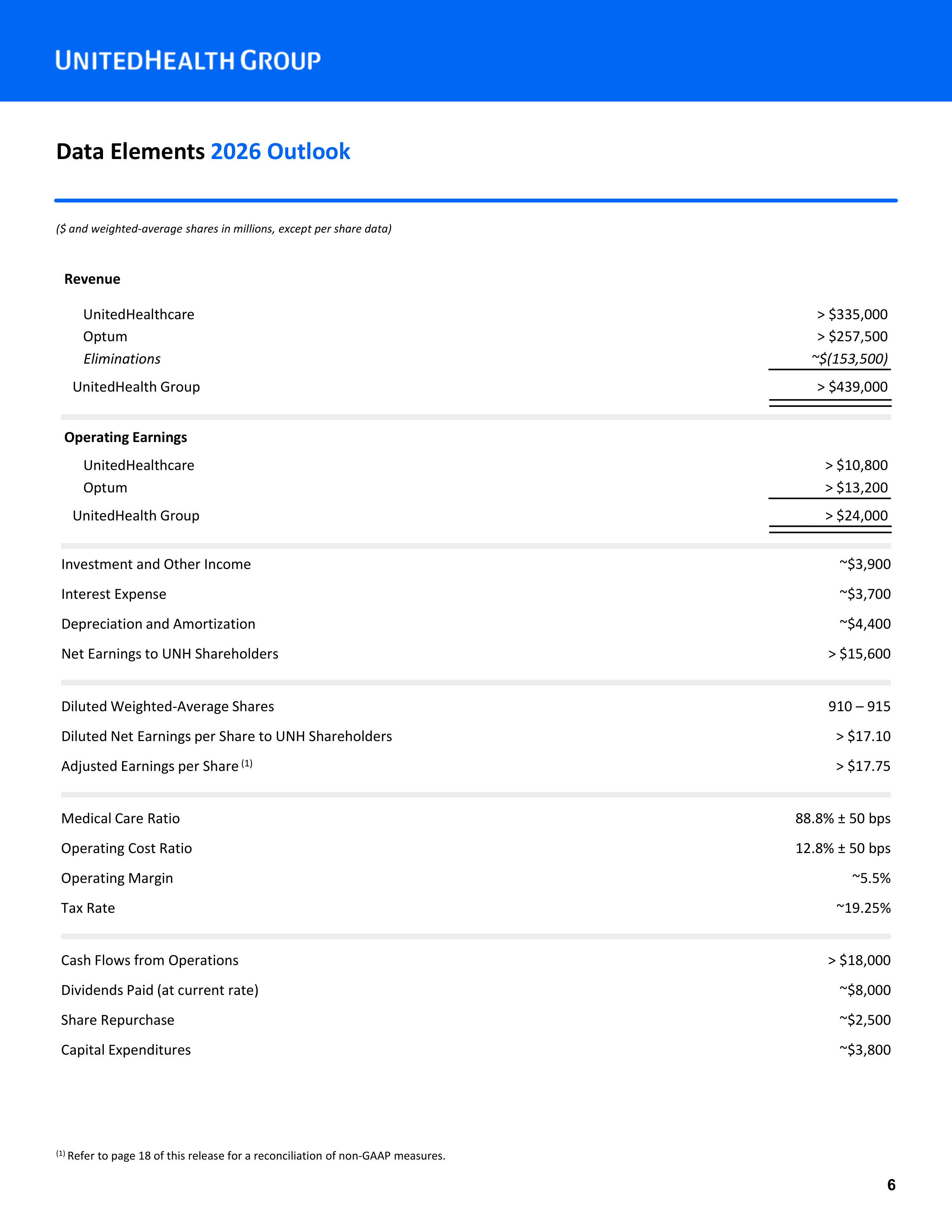 UnitedHealth Group Annual Report — page 6