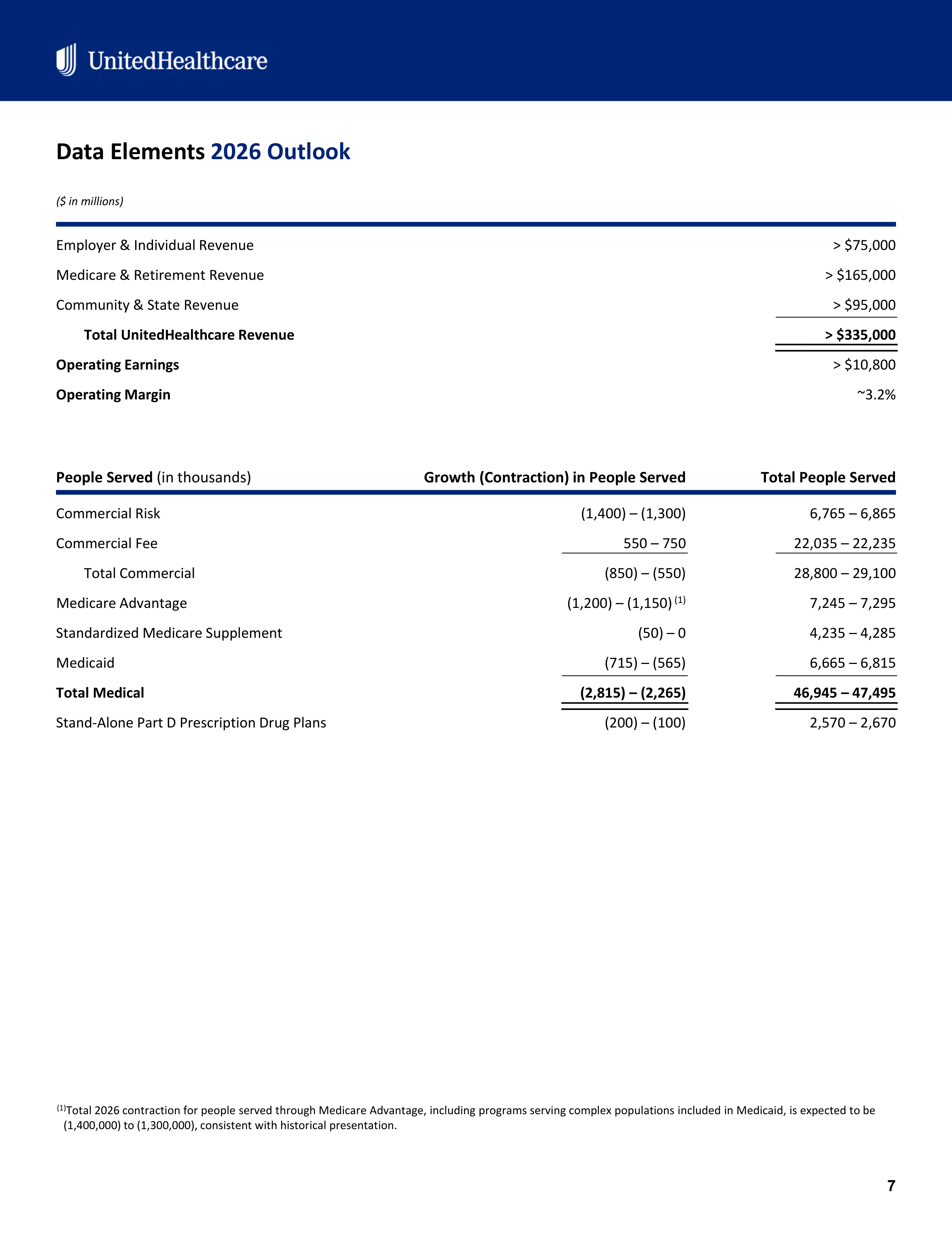 UnitedHealth Group Annual Report — page 7