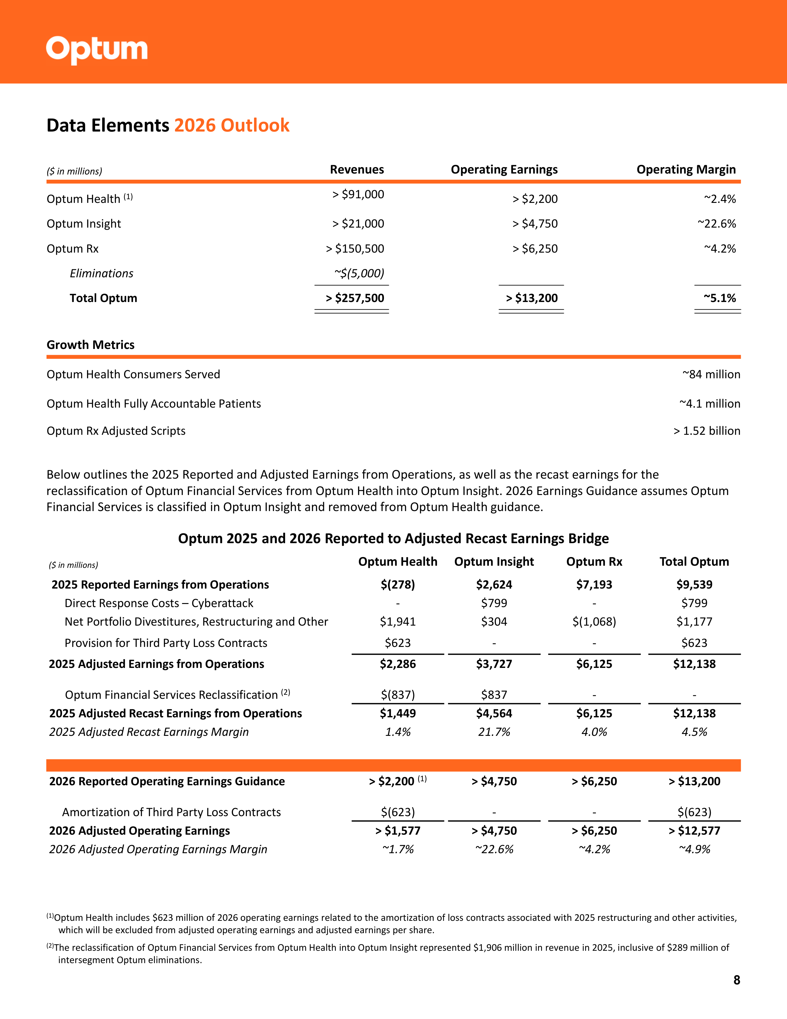 UnitedHealth Group Annual Report — page 8