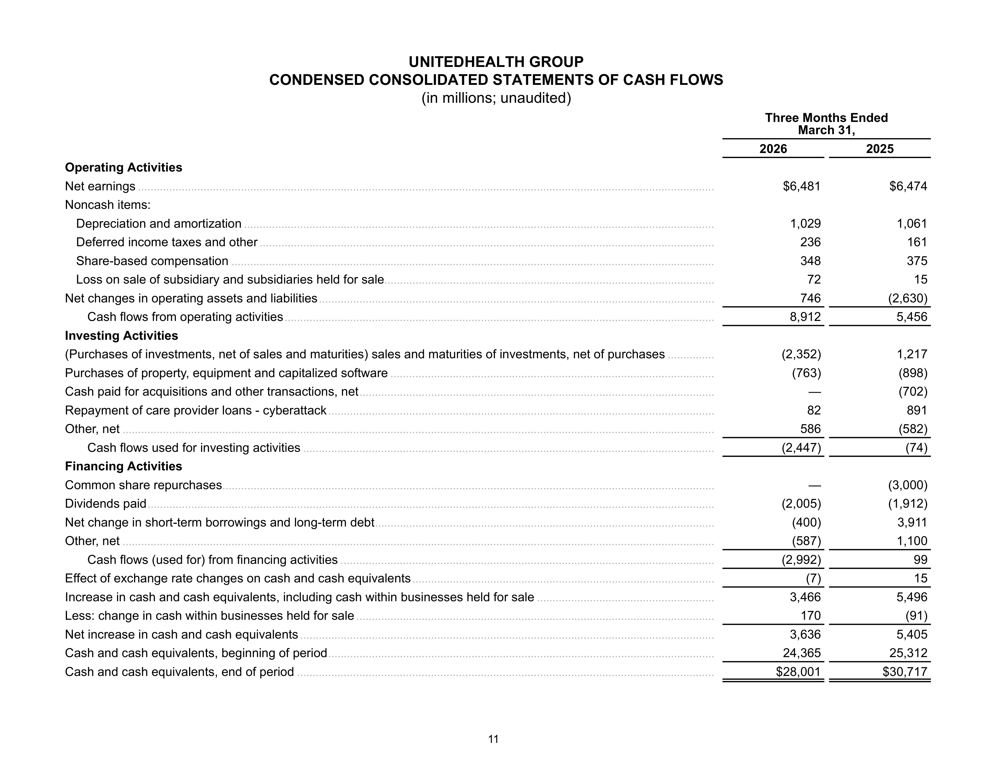 UnitedHealth Group Q1 Report — page 11