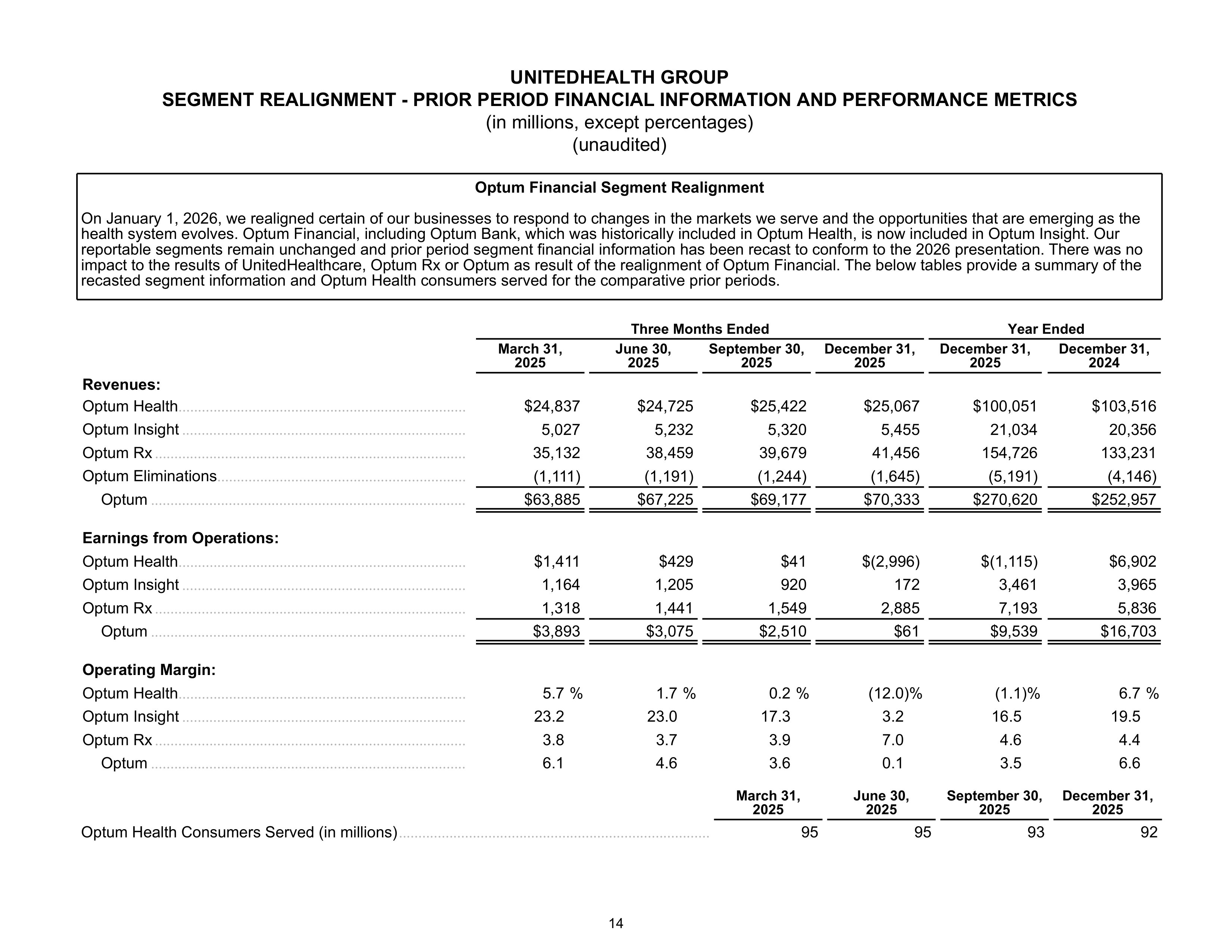 UnitedHealth Group Q1 Report — page 14