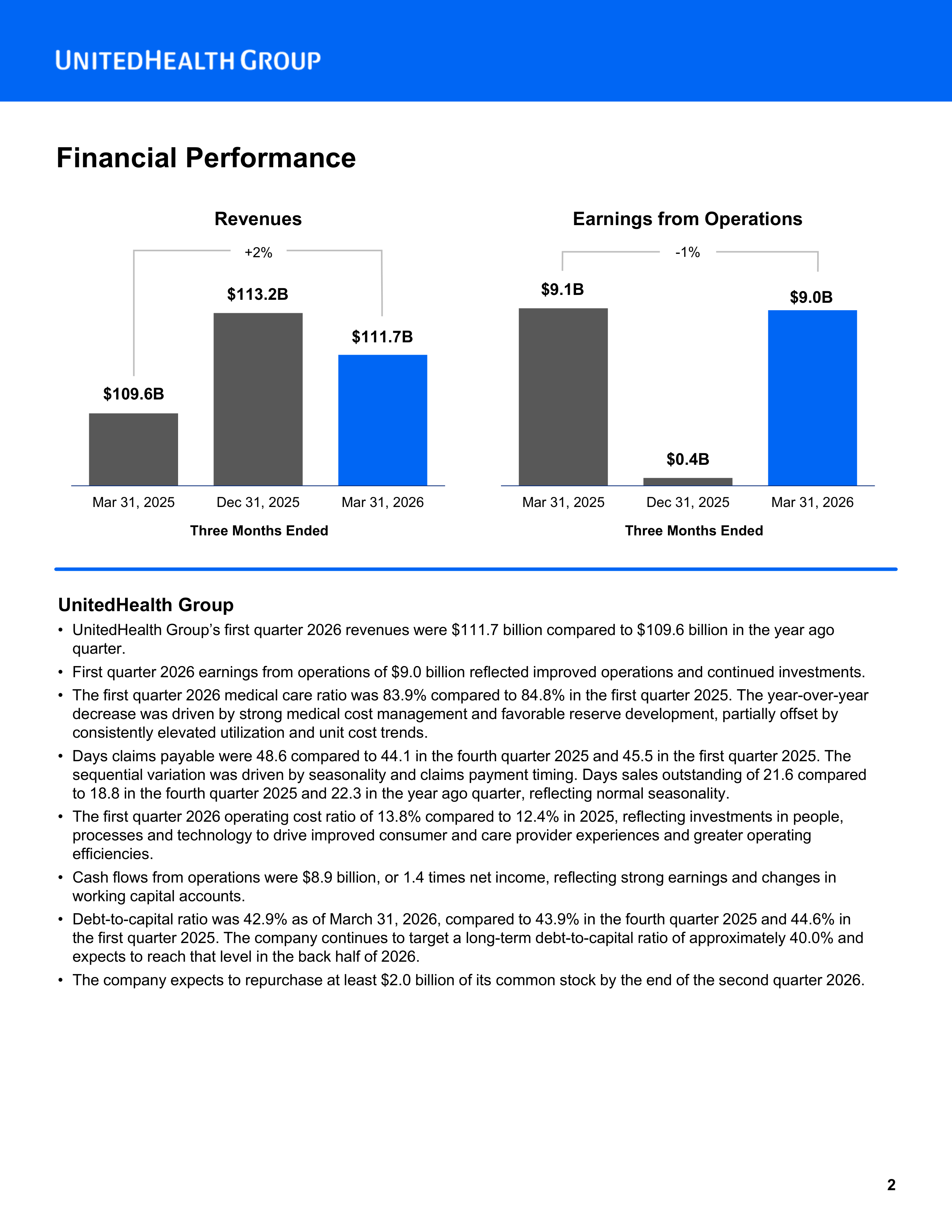 UnitedHealth Group Q1 Report — page 2