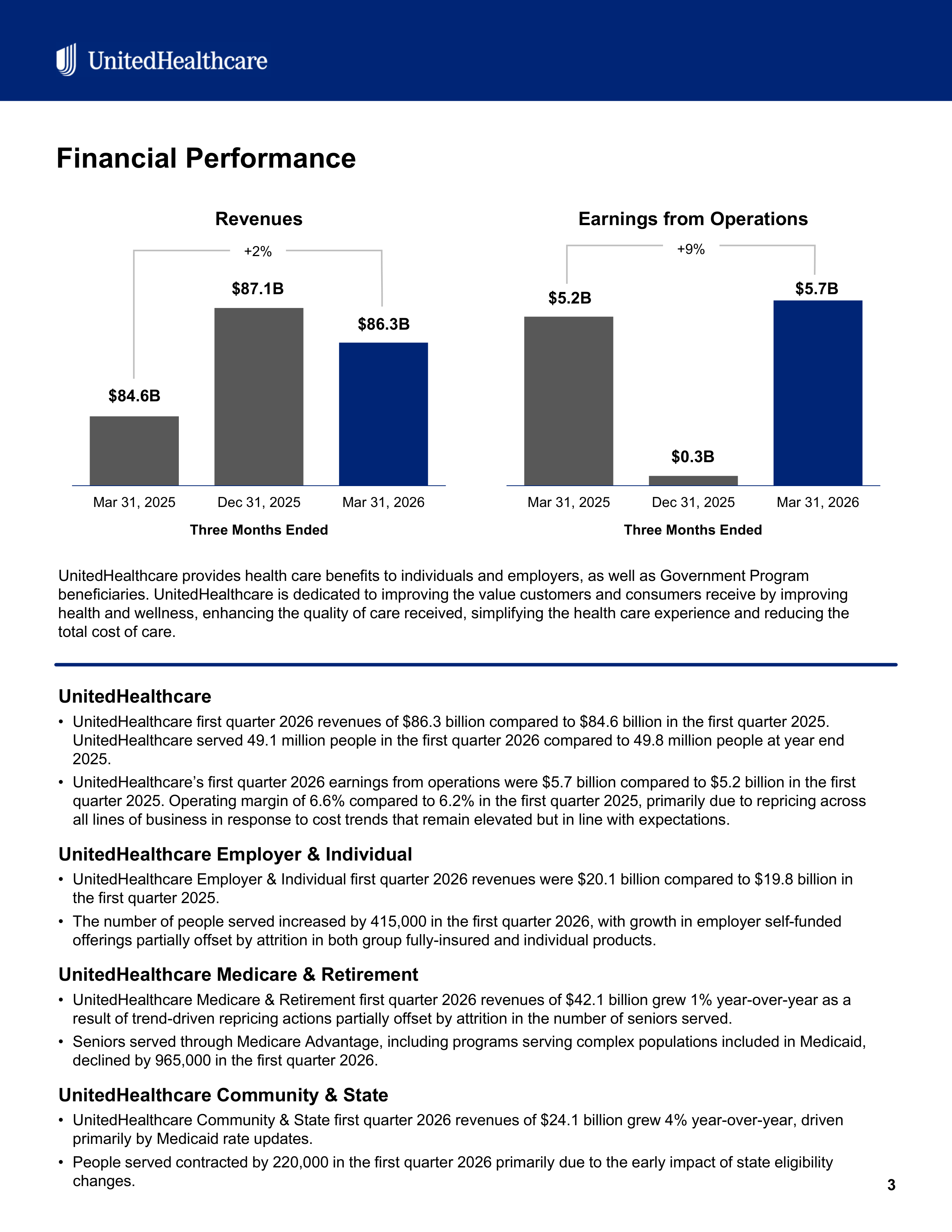 UnitedHealth Group Q1 Report — page 3