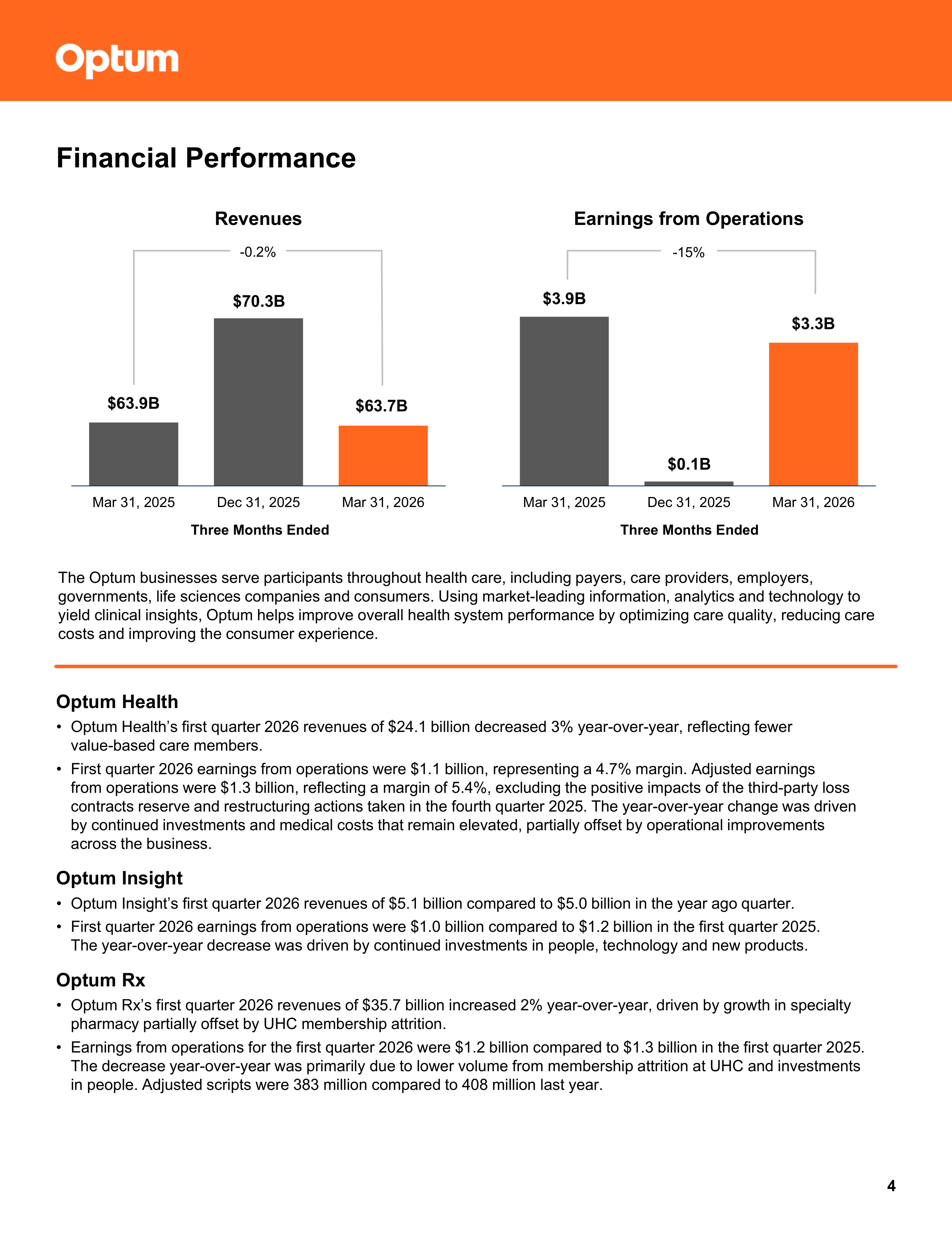 UnitedHealth Group Q1 Report — page 4