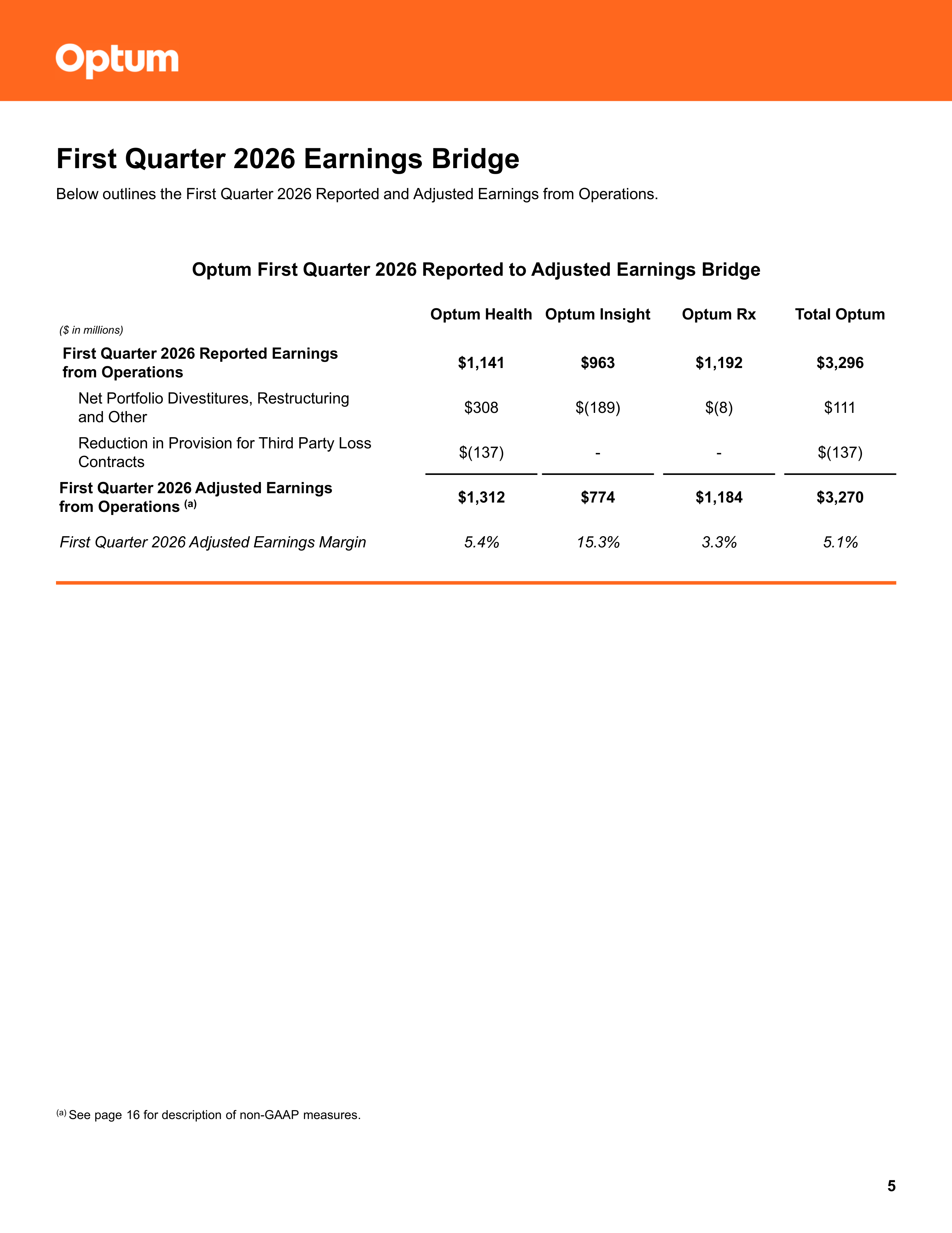 UnitedHealth Group Q1 Report — page 5