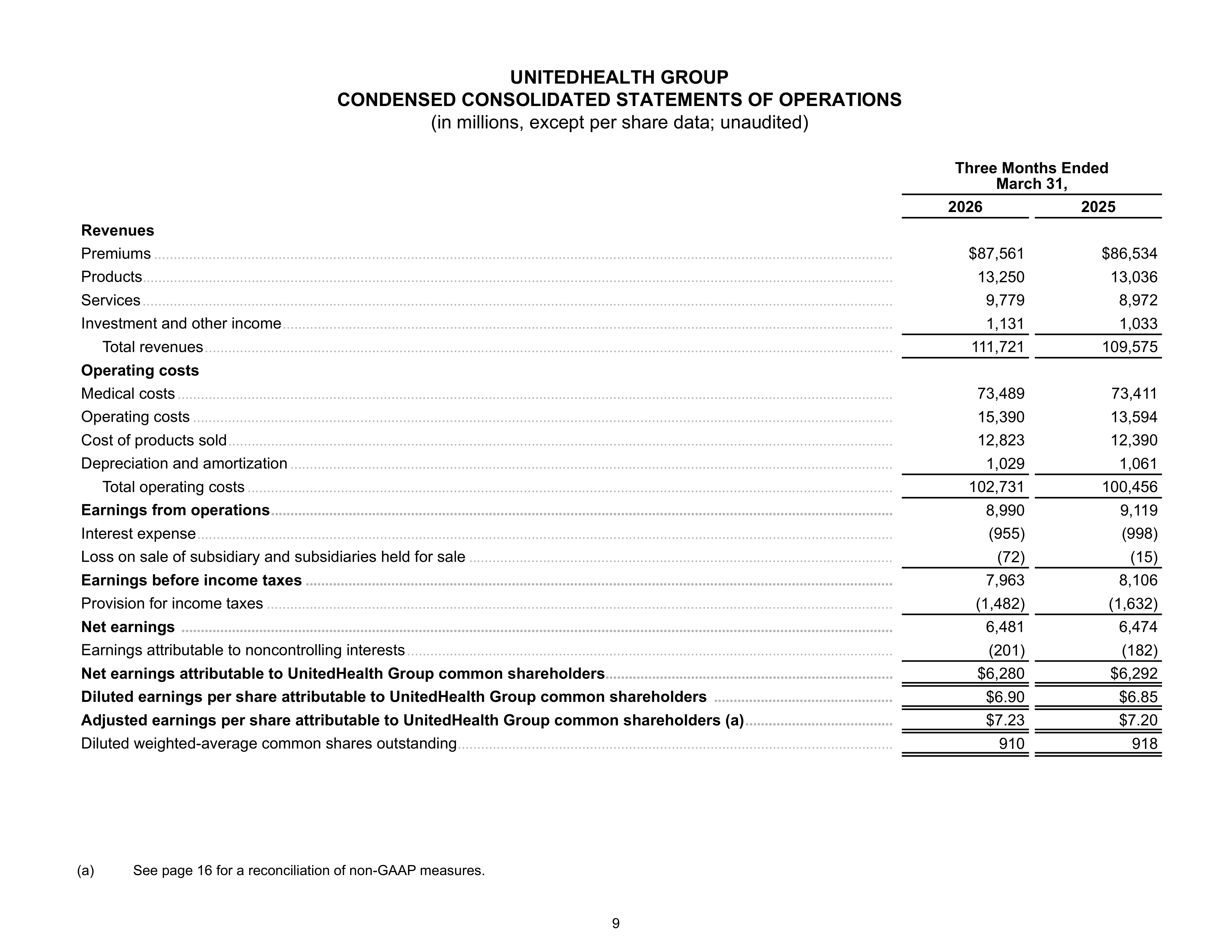 UnitedHealth Group Q1 Report — page 9